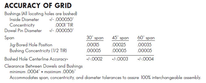 Grid Pattern Accuracy