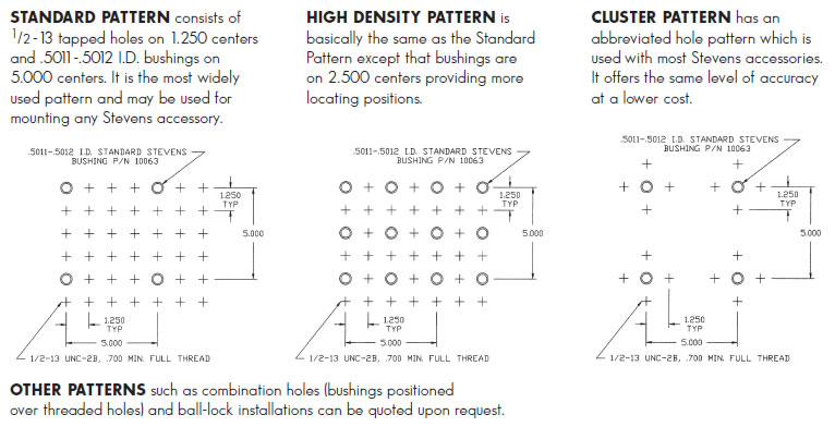 Stevens Grid Pattern Options
